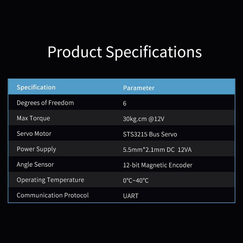 LeRobot SO-ARM100/101 (Open-Source Robotic Arm)