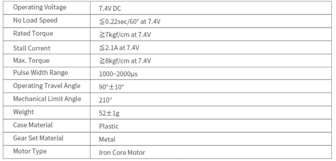 DSpower DS-S013M Servo Motor