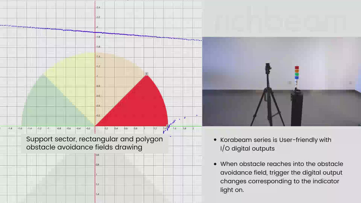 RichBeam KoraBeam LiDAR